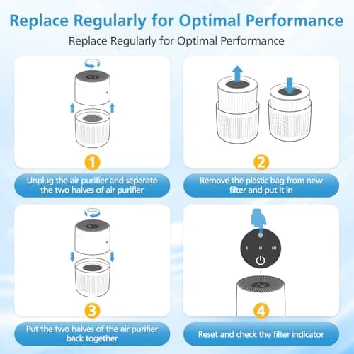 2 Pack Core Mini Replacement Filter for LEVOIT Core Mini-P Air Purifiers, Core Mini-RF Filter Replacement 8