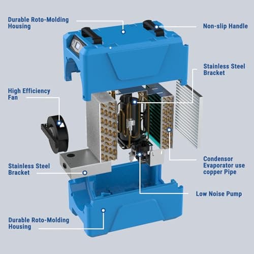 MOUNTO Commercial Dehumidifier, 150 Pint High-Capacity, Includes Pump Drain Hose for Water Damage Restoration, Ideal for Basements, Warehouses & Job Sites 8