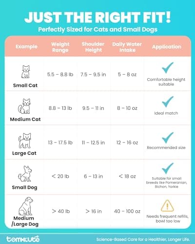 Wireless Cat Water Fountain - 108oz/3.2L Automatic Cat Water Fountain Cordless, Stainless Steel Battery Operated Pet Fountain Rechargeable Water Dispenser for Cats, Dogs, Multiple Pets 8