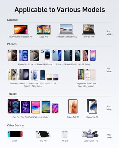 iWALK Laptop Power Bank, 20000mAh 65W Portable Charger with Built-In 2.3ft Retractable USB-C Cable & LED Display - Triple Outputs for MacBook Pro/Air, iPhone 17/16/15 Series, iPad Pro, Samsung S25/S24 7