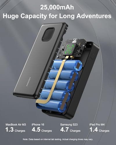 65W Power Bank, 25000mAh Travel Essential USB C Laptop Portable Charger, 100W Total Fast Charging Battery Pack for MacBook Dell XPS iPad Tablet Steam Deck iPhone 17-12 Series Samsung Switch and More 6