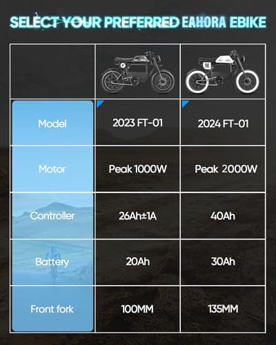 eAhora 2000W Electric Bike - Adults 36MPH Ebike 48V 30Ah Long Range Electric Dirt Bike, 20" Fat Tire Electric Mountain Bike Full Suspension Electric Motorcycle for Off Road 5