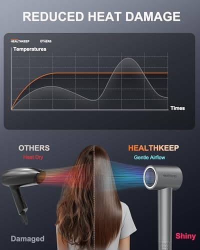 Ultimate Tech Turbo Hair Dryer – 1,500 W Brushless 110,000 RPM Motor • 20 m/s High‑Velocity Airflow • 200M Negative Ion Hydration • Whisper‑Quiet ≤78 dB • Includes Concentrator & Diffuser 5