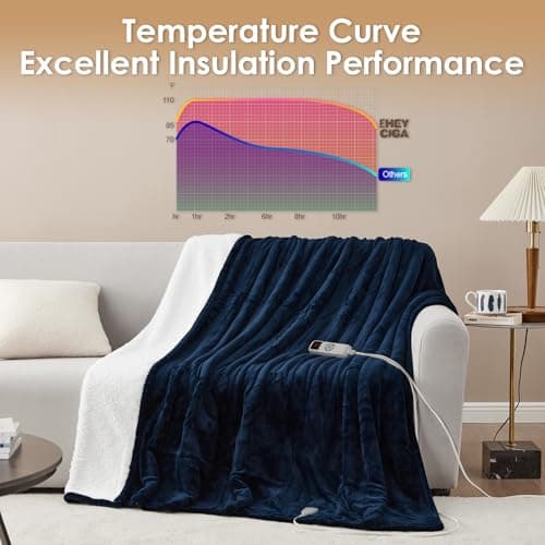 EHEYCIGA Heated Blanket Electric Blanket Throw - Heating Blanket with 5 Heating Levels & 4 Hours Auto Off, Soft Cozy Sherpa Washable Blanket with Fast Heating, 50 x 60 Inches, Navy Blue 5