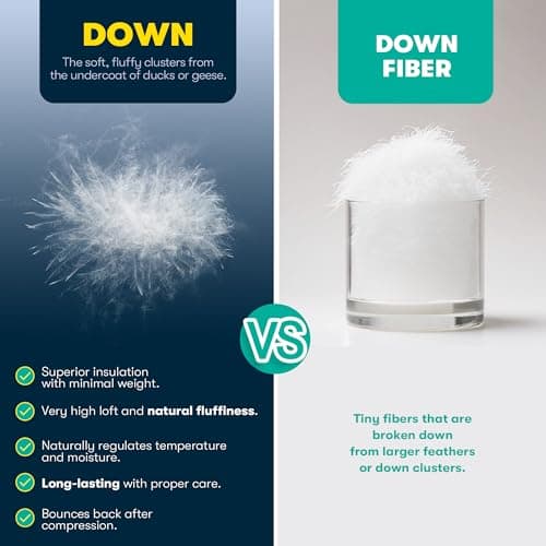 Serta European Down Comforter Queen Size All Season, 100% Cotton, 600 Fill Power Extra Fluffy, Made in USA, White Down Duvet Insert, Lightweight Medium Warmth, Hotel Style, 90"x 90" White 6