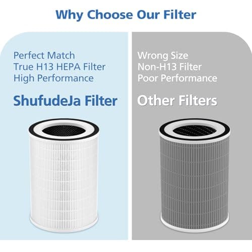 True HEPA KILO Filter For Afloia KILO, KILOPLUS, KILOPRO, MIRO, MIRO PRO and for MORENTO MR-Kilo, Kalo Air Purifier, 360° 3-Stage Filtration for Home Bedroom Large Room Odor Dust Pollen Smoke, 2 Pack 5
