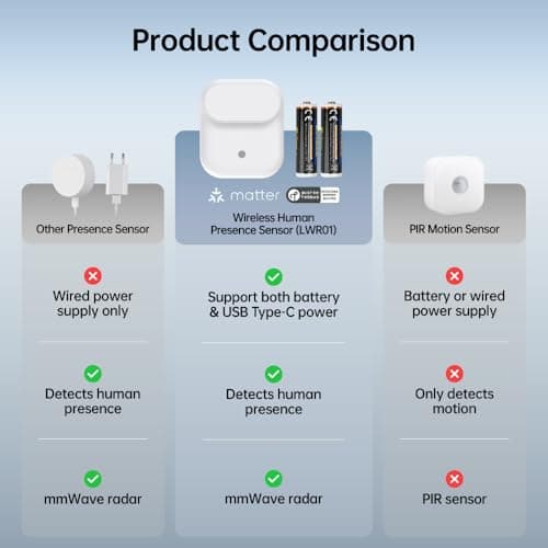 Lafaer Wireless Human Presence Sensor LWR01, mmWave Radar, Occupancy & Motion Sensor, Battery-Powered, IPX3 Water Resistant, Matter Over Thread, Requires Thread-Compatible Smart Home Hub/Router 7