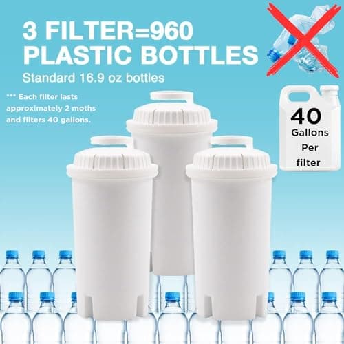 10-Cup Water Filter Pitcher with 5 Replacements & Electronic Change Reminder - Compatible Brita Water Pitcher Brita Filter Replacement 7