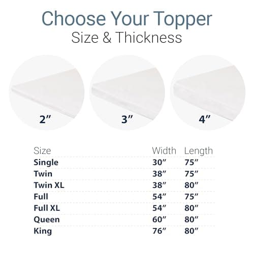 Foamma Dunlop Organic Latex Mattress Topper - Queen - Medium-Firm Foam Topper Made from 100% Organic Latex Foam - GOLS Certified, Durable, Cooling, and Breathable 6