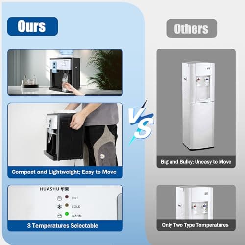 Hot and Cold Water Dispenser, Countertop Top Loading Water Cooler Dispenser 5 Gallon Electric Water Dispenser for Office Home (White) 8