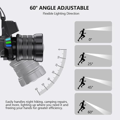 OMALIGHT Headlamp Rechargeable with White/Red/UV/Black Light Headlight,1080 High Lumens Super Bright LED Headlamps Battery Powered,16 Modes Waterproof Head Lamp for Hardhat Hunting Pet Urine Detection 5