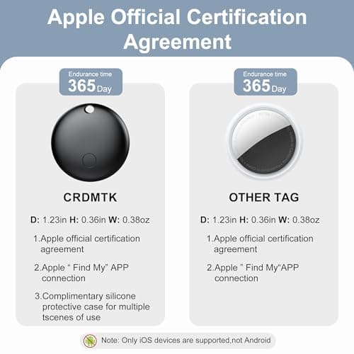 Air Tracker Tags-4 Pack, Smart Trackers, Item Locator Tags Works with Apple Find My | iOS Only | 4 Different Cases | Replaceable Battery | Water-Resistant | Item Finder for Key, Luggage,Backpack,Bike 6