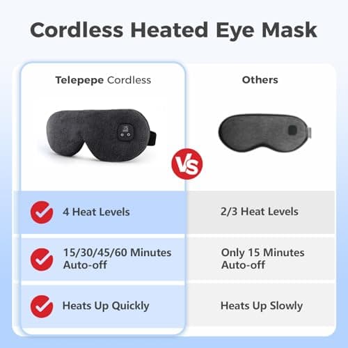 Telepepe Heated Eye Mask for Dry Eyes, Cordless Warm Eye Compress, 4 Heat Levels, 4-Level Timing, 1000mAh Rechargeable, Blepharitis, Styes, Washable Cover, Travel, Gifts for Family(Black) 2