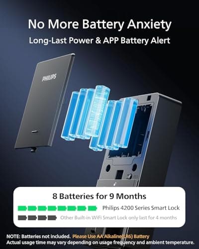 Philips WiFi Keypad Door Lock with Handle, Built-in WiFi, APP Remote Control, Voice & Fingerprint Unlock, Smart Locks for Front Door with Auto Lock, Digital Front Door Lock Set, Keyless Entry Deadbolt 6