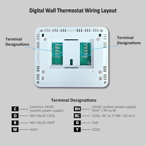 Programmable Thermostat for Home,Conventional Single-Stage Systems,5-1-1 Day Programmable Digital Energy-Saving Thermostat,up to 1 Heat/1 Cool Compatible with Gas System,Blue Backlight 5