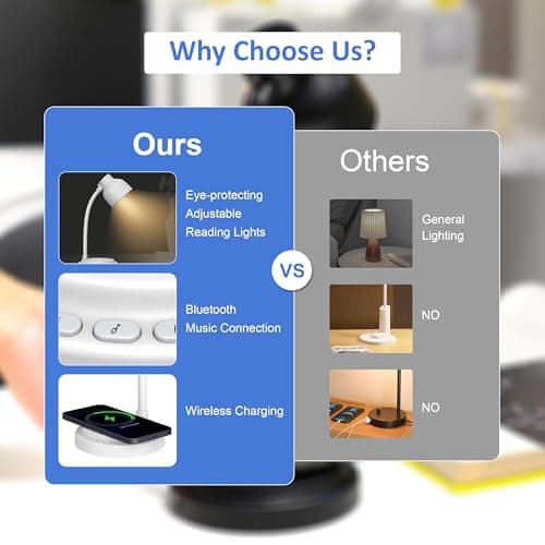 RORENSE LED Desk Lamp for Office Home,Table lamp with Speaker,Desk Lamp for College Dorm Room,4 Brightness,Dimmable Table Lamp Eye Caring Reading Light(White) 5