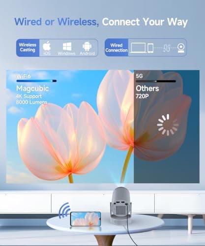 Magcubic Mini Projector 4K Support, Portable Projector with WiFi 6 and Bluetooth 5.4, 5W Soundbase Speaker, Smart Proyector with Auto Vertical Keystone 180°Rotatable for Movie Home Outdoor 5