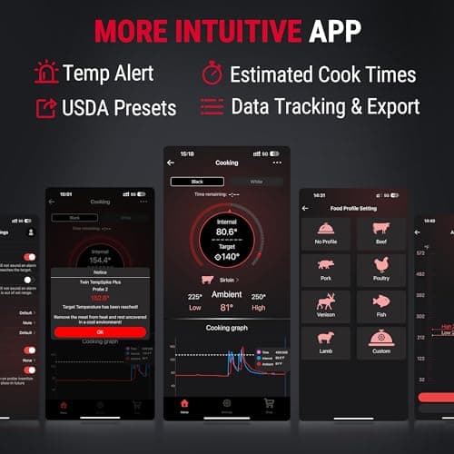 ThermoPro TempSpike Plus 600ft Wireless Meat Thermometer with 2 Color-Coded Probes, Bluetooth Meat Thermometer Wireless with LCD-Enhanced Booster for Food Cooking Grill Smoker 7