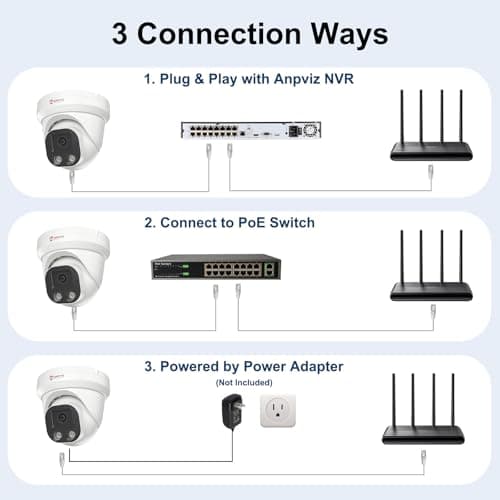 Anpviz 4MP PoE IP Camera, Turret Security IP Camera Outdoor Indoor Wired, AI Human Motion Detection, 100FT Smart Dual Light Color Night Vision, Built-in Mic, 2.8mm Lens, NDAA Compliant (U Series) 8