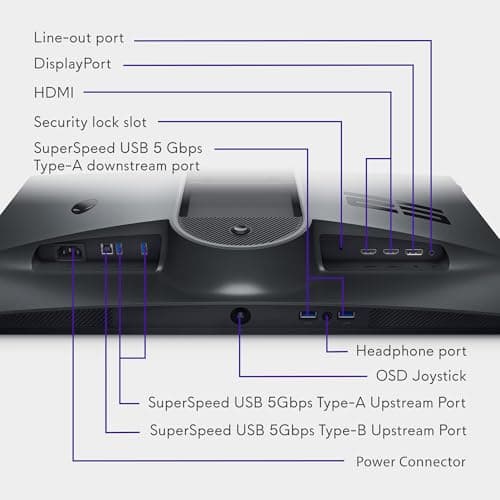 Alienware 25 Gaming Monitor AW2523HF 24.5" IPS LED Full HD (1920 × 1080) 360Hz Display - AMD FreeSync - VESA - Monitor (USB, HDMI) Height/Tilt/Swivel/Pivot Adjustability - Dark side of the Moon 9