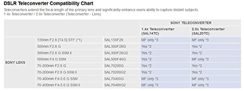 Sony Alpha 7 II E-mount interchangeable lens mirrorless camera with full frame sensor 11