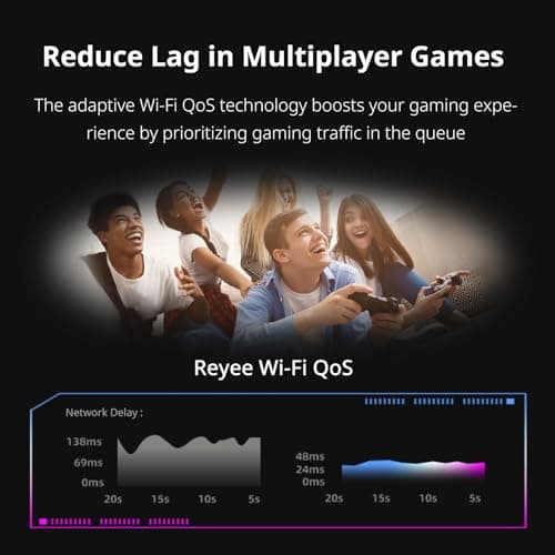 Reyee AX6000 WiFi 6 Router, Wireless 8-Stream Gaming Router, 8 FEMs, 2.5G WAN,2.0 GHz Quad-Core CPU, WPA3, Smart VPN for Large Home E6 6