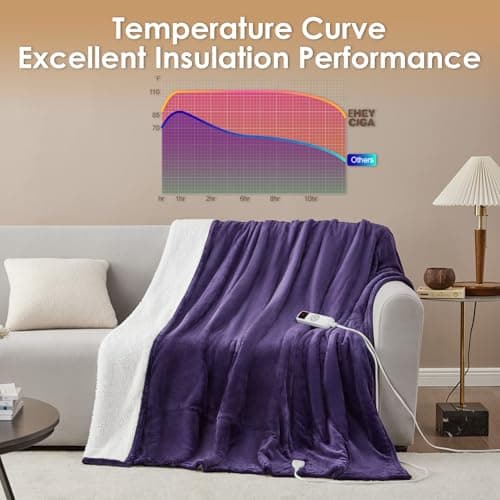 EHEYCIGA Heated Blanket Electric Blanket Throw - Heating Blanket with 9 Heating Levels & 10 Hours Auto Off, Soft Cozy Sherpa Washable Blanket with Fast Heating, 50 x 60 Inches 5