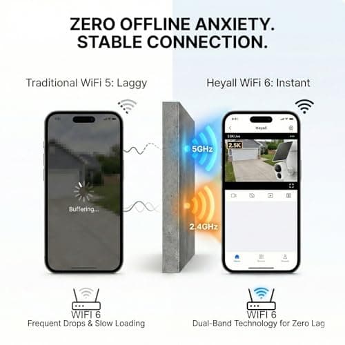 Heyall Security Cameras Wireless Outdoor: Zero Monthly Fee 2.5K 4MP Color Night Vision with Non-Stop Solar Power & Dual Band WiFi 6 for Easy Setup 6