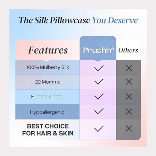 Prushh Luxury Silk Pillowcase - 100% Pure Mulberry Silk - 22 Momme 6A High-Grade Fibers - Silk Pillow Cover for Hair & Skin, Soft, Hidden Zipper, Anti-Acne (Charcoal Grey, Queen (20'' x 30'')) 7
