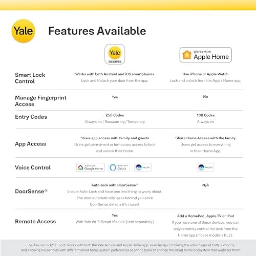Yale Assure Lock 2 Touch Deadbolt, Satin Nickel Smart Keyless Entry Door Lock with Wi-Fi Connected Touch Keypad and Fingerprint Scanner, YRD450-F-WF1-619 11