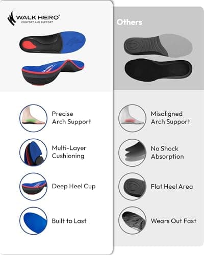 Walkhero Arch Support Inserts for Men & Women - Plantar Fasciitis Insoles with Max Cushion, Orthotics for Heel Pain Relief, Work Boots, Standing All Day (Mens 10-10.5 | Womens 12-12.5, Starry Blue) 5