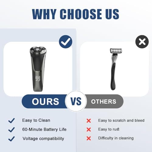 Snapbuy Electric Razor for Men, 2025 New Electric Razor 4D Rotary, Ipx7 Waterproof Electrics Razors, Wet & Dry Rechargeable Electrics Shaver LCD Display (1) 5