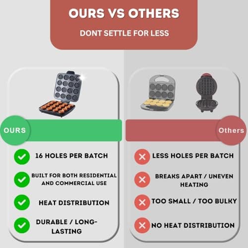 16 PCS Mini Waffle Maker Machine, Nonstick Waffles Iron Quick Heat-Up Surface, Simple & Easy Tiny Chaffle Baker for Home & Restaurants, Small Bites for Kids, Perfect for Breakfast, Desserts & Snacks 5