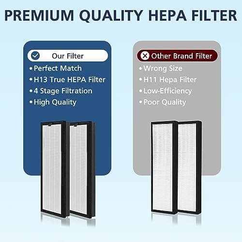 HEPA Replacement Filter for VEVA 8000 Elite Pro Series Air Purifier, 2 HEPA Filters & 8 Premium Activated Carbon Pre Filters (2+ Year Supply) for Complete Tower Air Cleaner Home & Office 7