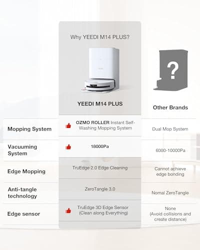 Yeedi M14 Plus Robot Vacuum and Mop with All-in-One Station, 18000Pa, OZMO Roller Instant Self-Washing Mopping, 167℉ Hot Water Mop Washing & Self-Drying, ZeroTangle 3.0, Self-Emptying, White 9