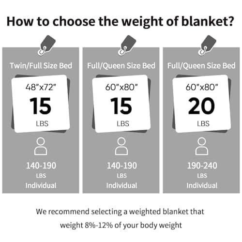 yescool Weighted Blanket for Adults (20 lbs, 60" x 80", Smoke Gray) Heavy Blanket for Sleeping Perfect for 140-160 lbs, Queen Size Faux Fur Blanket with Premium Glass Bead, Machine Washable 8