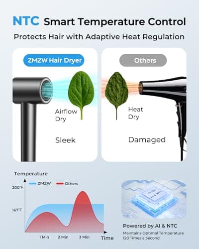 High Speed Hair Dryer 160000 RPM, Professional Ionic Blow Dryer for Fast Drying, Smart Thermo-Control, 500 Million Negative Ions, Quiet Lightweight Hairdryer with Magnetic Diffuser & Concentrator 7