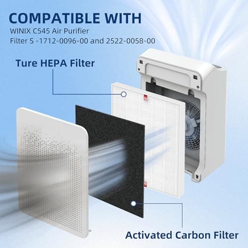 APPLIANCEMATES C545 Replacement Filter S for Winix C545 Air Purifier, Replace 1712-0096-00 2522-0058-002, 2 × H13 Ture HEPA Filters + 8 × Activated Carbon Filters 5
