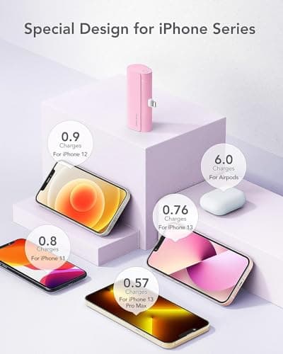 charmast Small Portable Charger for iPhone, Ultra-Compact 20W PD Fast Charging Power Bank 5000mAh, Mini Battery Pack for iPhone 14/14 Pro Max/13/13 Pro Max/12/12 Pro Max/11/XR/X/8/7/6 etc 6