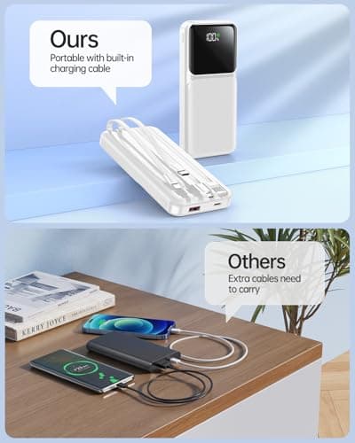 RONEGN Portable Charger with Built in Cable -20000mAh Fast Charging Power Bank USB C Slim 22.5W LED Display Battery Pack 5 Outputs & 3 Inputs for Travel Essentials iPhone Samsung Phones White 7