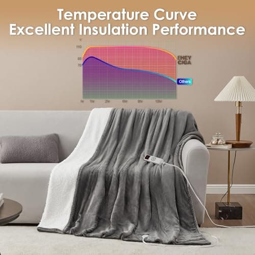 EHEYCIGA Heated Blanket - Twin Size, 9 Heating Levels, 10 Hour Auto Off, Soft Cozy Sherpa Washable Blanket, 62 x 84 Inches 5