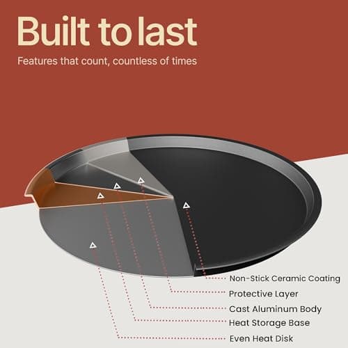 Bakken Swiss Pizza Tray Set 3-Piece – Gray Coating, Non-Stick, Round Steel Pizza Pans - Dishwasher Safe, Premium Bakeware for Home Cooking 8