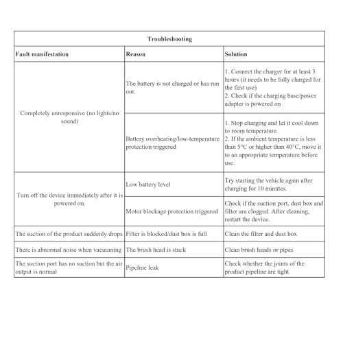 Blestan Cordless Car Vacuum Lightweight High Power Handheld Vacuum Cleaner with LED Light, Hand Vacuum for Car Home Office and Pet Hair, BlackBlue 7