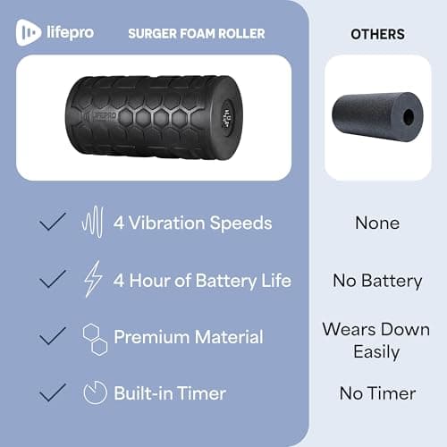 LifePro 4 Speed Vibrating Foam Roller for Physical Therapy & Exercise - High-Intensity Vibrating Roller for Muscle Recovery & Pliability Training - Back Roller for Deep & Gentle Trigger Point Therapy 7