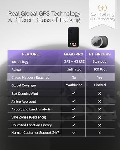 GEGO PRO – GPS Luggage Tracker Designed for Travel, Real-Time Global Tracking for Bags & Gear, Bag-Opening Alert, Worldwide Coverage, 4G LTE Connectivity, Unlimited Range. Subscription Required. 4