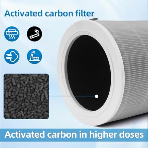 M8R-FLH Replacement Filter Compatible with mi 3/3C/3H,2C/2H/2S/Pro Air Purifieri,H13 HEPA 3-Layer Filteration Activated Carbon Filter 5