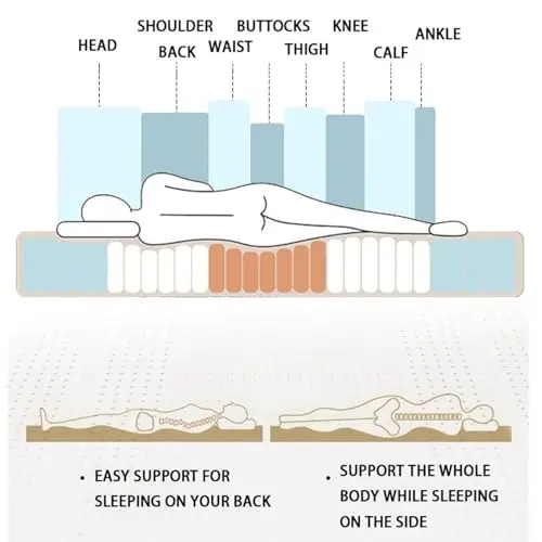 4" Mattress Topper - Dual Side Flippable - Organic Latex Mattress Topper -4 Inch - Certified Latex Foam Bed Pad,10cm,60x130cm(23X51in) 6