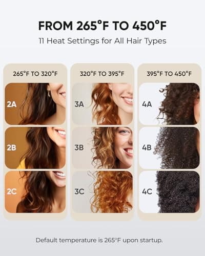 VANESSA PRO Flat Iron Hair Straightener, 100% Pure Titanium Flat Iron for One Pass to Achieve a Sleek Look, Curls Beautifully & Straightens Well - 1 inch 5