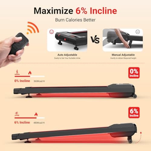 THERUN Walking Pad Treadmill with 6% Auto Incline, 2.5 HP Under Desk Treadmill for Home Office with Remote Control, 300 lbs Weight Capacity, LED Display, Wide Belt 5