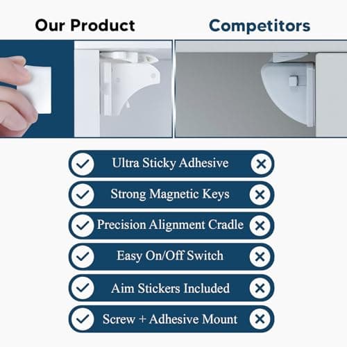 Blessimo® 12 Pack Magnetic Cabinet Locks Baby Proofing with 12 locks and 2 Keys - Child Locks For Kitchen, Cabinets and Drawers - 3M Adhesive Easy Installation 6